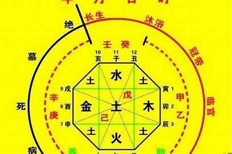 喜用神 木|如何确定八字喜用神 – 八字喜用神的取用技巧